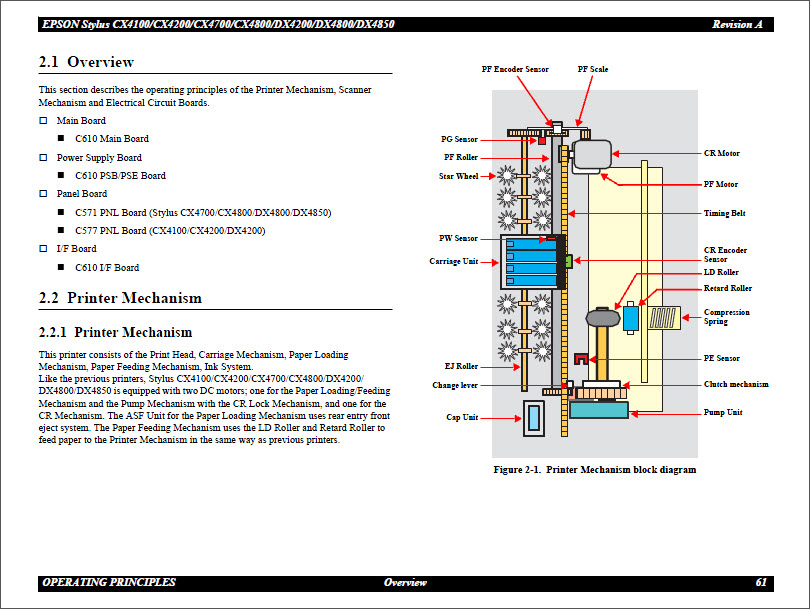 epson stylus pro 4800 service manual pdf