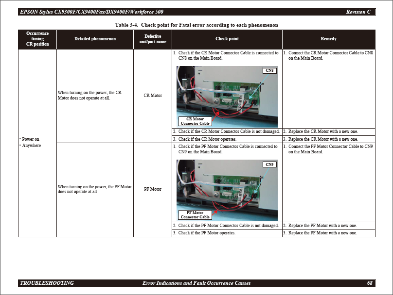 Epson Stylus Cx9300f Service Manual