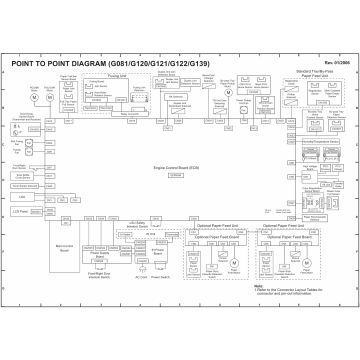 RICOH Aficio CL-2000 2000N 3000 3000E 3500N G081 G092 G120 G121 G122 G123 G139 G149 Circuit Diagram