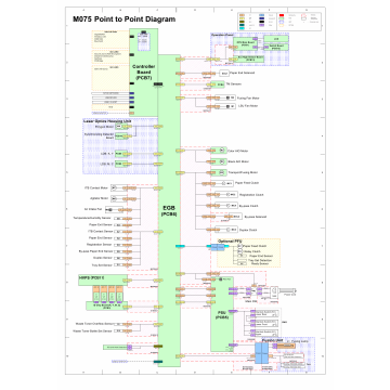 RICOH Aficio SP-C320DN M075 Circuit Diagram