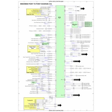 RICOH Aficio SP-C430DN C431DN M065 M066 Circuit Diagram
