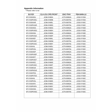 Samsung FACXIMILE SF-5100 Parts Manual