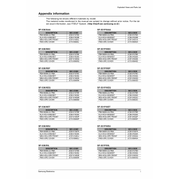 Samsung FACXIMILE SF-530 Parts Manual