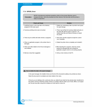 Samsung FACXIMILE SF-560 Parts Manual