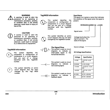 Xerox WideFormat 3030 Parts List and Service Manual