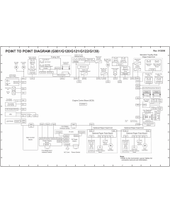 RICOH Aficio CL-2000 2000N 3000 3000E 3500N G081 G092 G120 G121 G122 G123 G139 G149 Circuit Diagram