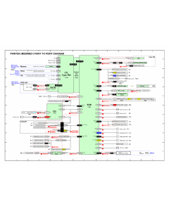 RICOH Aficio SP-5200DN 5210DN M020 M021 Circuit Diagram