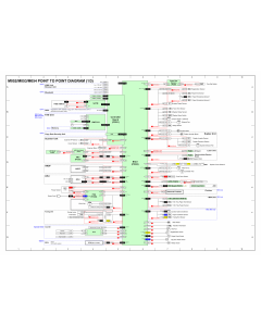 RICOH Aficio SP-5200S 5210SF 5210SR Circuit Diagram