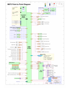 RICOH Aficio SP-C320DN M075 Circuit Diagram