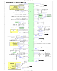 RICOH Aficio SP-C430DN C431DN M065 M066 Circuit Diagram