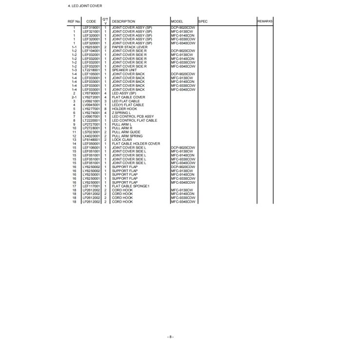 Brother Inkjet-MFC 9130CW 9140DN 9330CDW 9340CDW Inkjet-DCP 9020CDN 9020CDW Parts List Manual