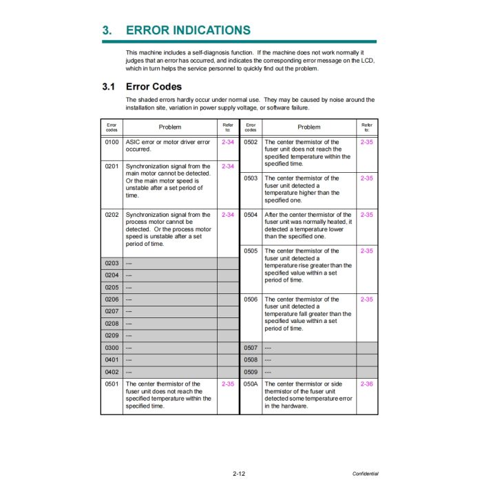 Brother Inkjet-MFC 9130CW 9140DN 9330CDW 9340CDW Inkjet-DCP 9020CDN 9020CDW Service Manual