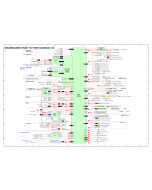 RICOH Aficio SP-5200S 5210SF 5210SR Circuit Diagram