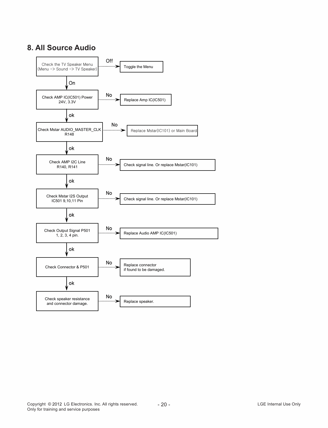 LG_LCD_TV_32CS560_560Y_Service_Manual_2012_Qmanual.com-5