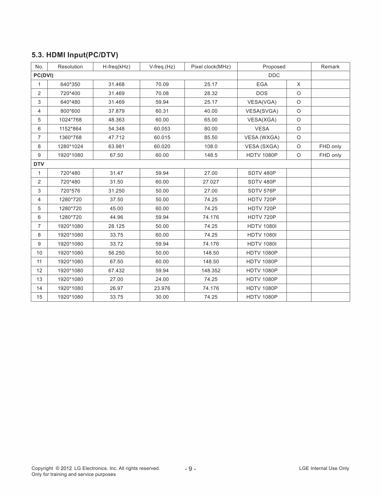 LG_LED_TV_22LS3500_350S_350T_3510_3590_359S_359T_Service_Manual_2012_Qmanual.com-3