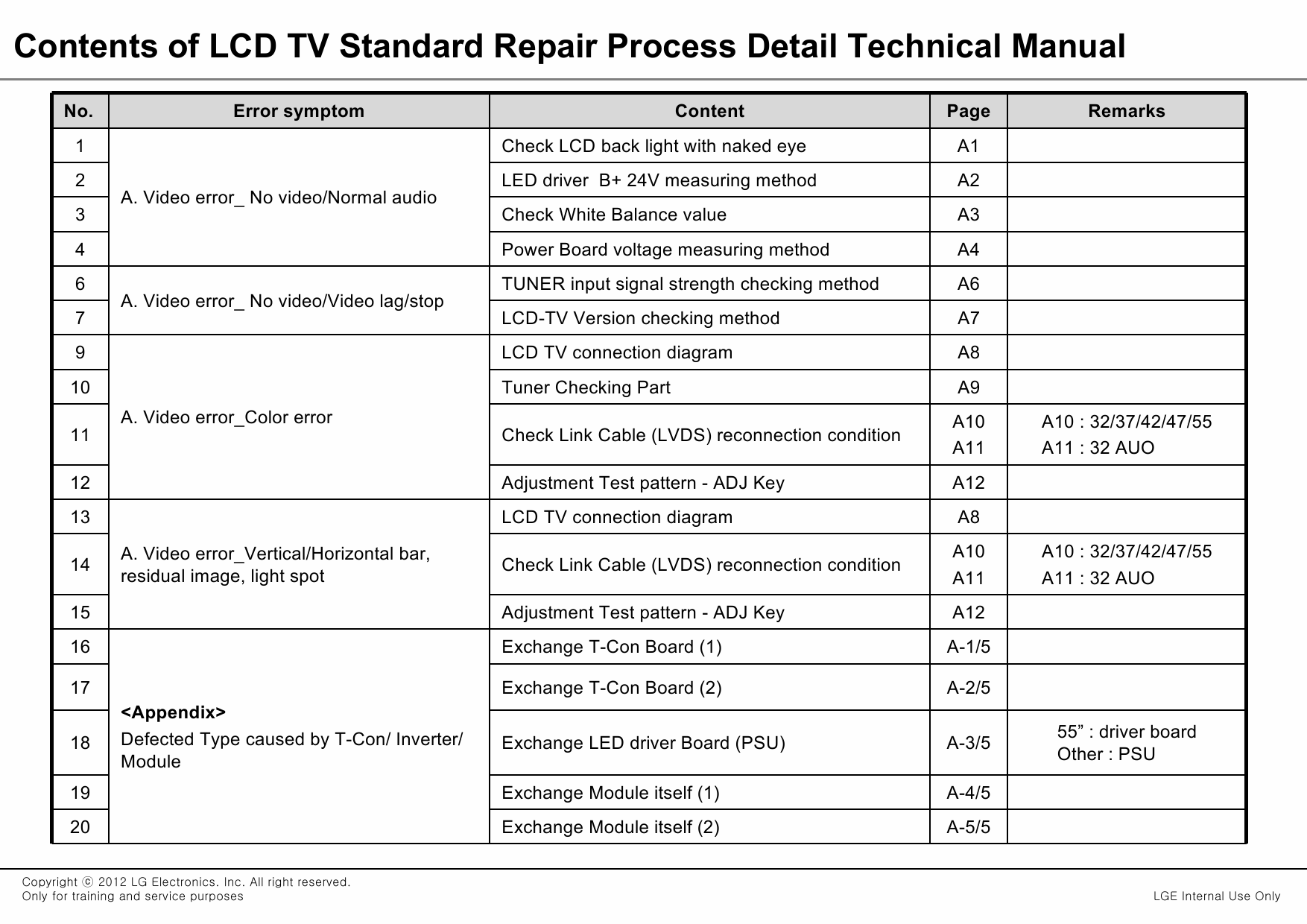 LG_LED_TV_47LS5700_Service_Manual_2012_Qmanual.com-6