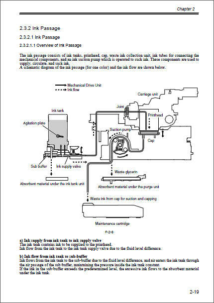 Canon_iPF610_SM_DU7-1243-000_Service_Manual_6