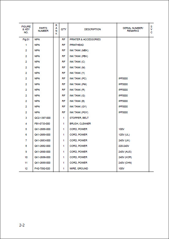 iPF5000_iPF500_PartsCatalog_4