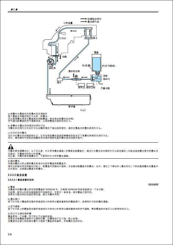 iPF8000_ServiceManual_CN_5