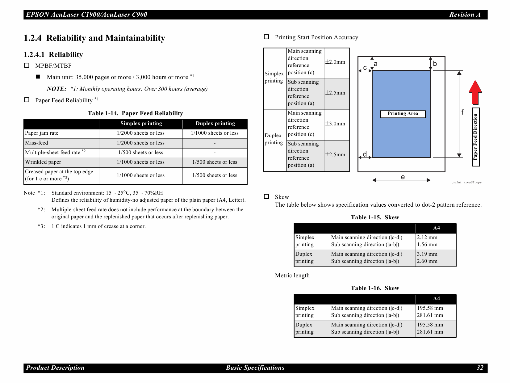 EPSON AcuLaser C1900 C900 Service Manual-2