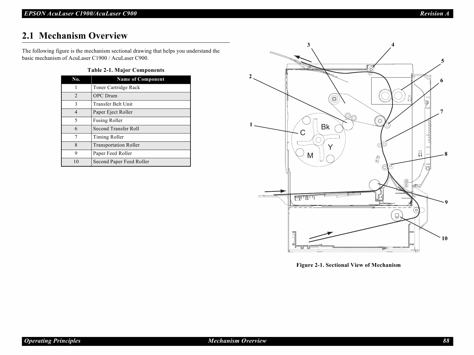 EPSON AcuLaser C1900 C900 Service Manual-3