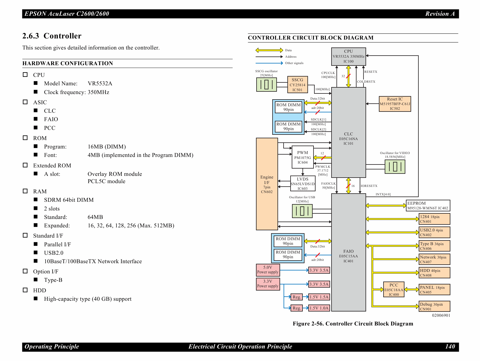 EPSON AcuLaser C2600 Service Manual-3