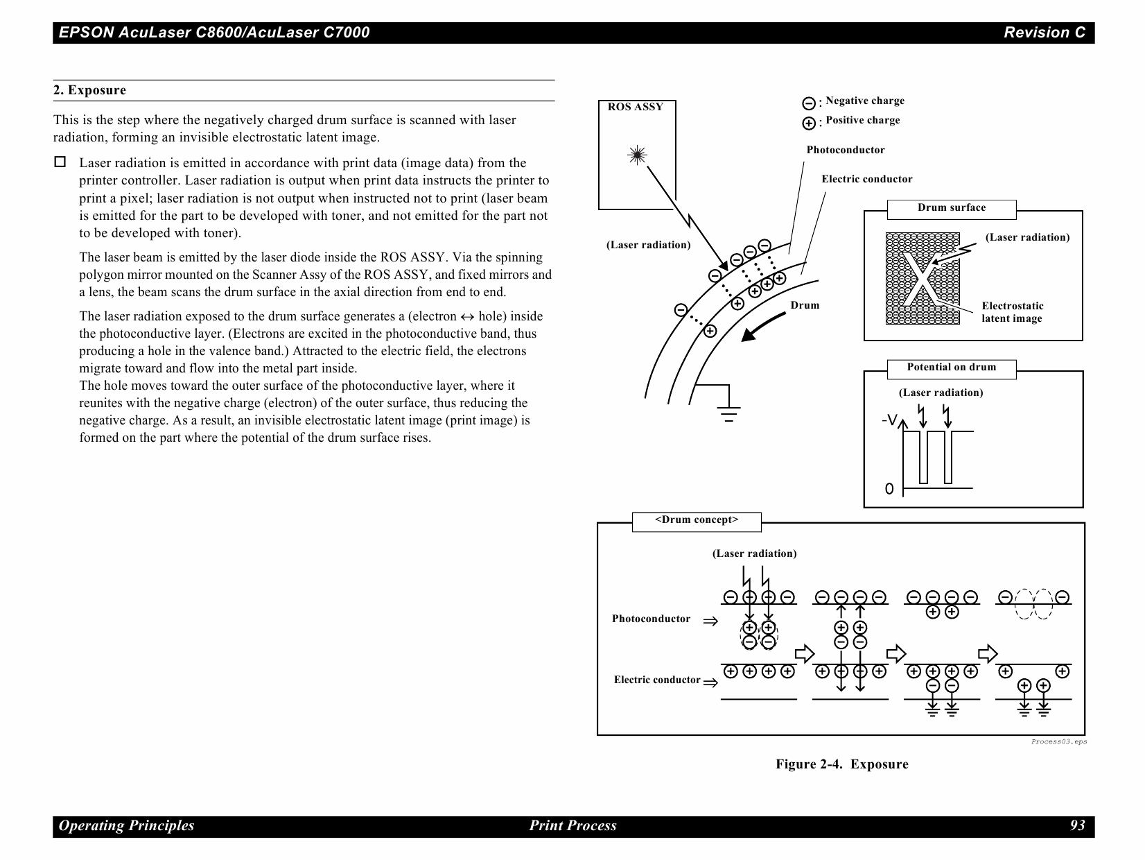 EPSON AcuLaser C8600 C7000 Service Manual-3