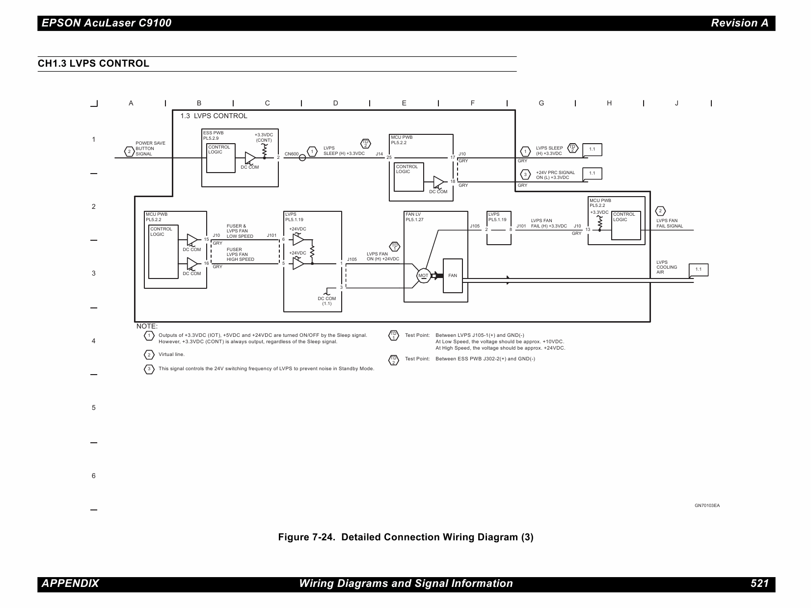 EPSON AcuLaser C9100 Service Manual-4