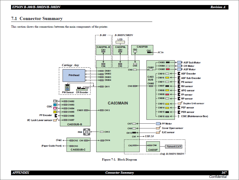 Epson_B300_B500DN_B508DN_Service_Manual-6