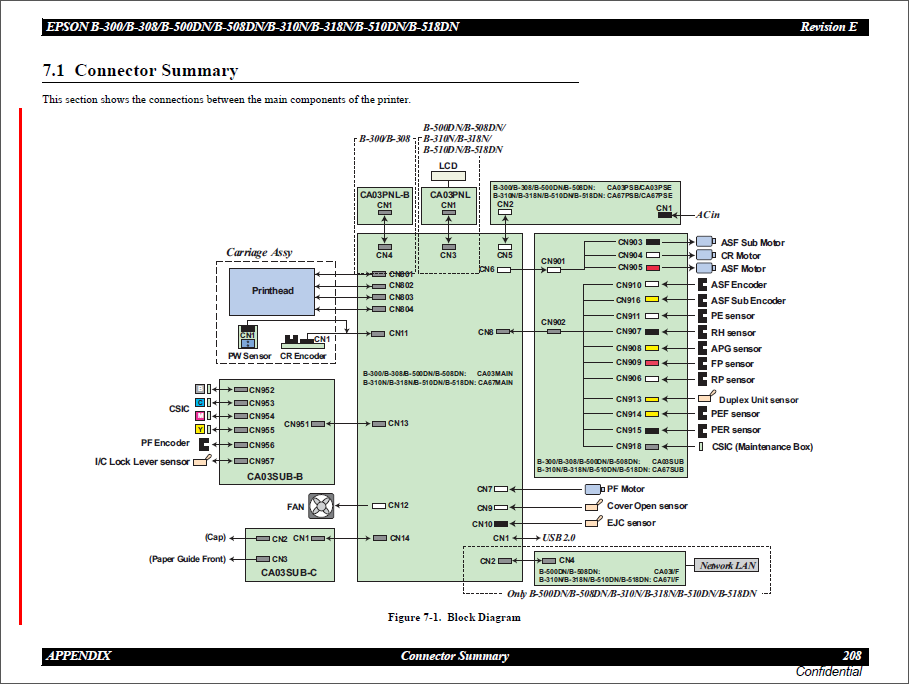 Epson_B310N_B318N_B510DN_B518DN_Service_Manual-6