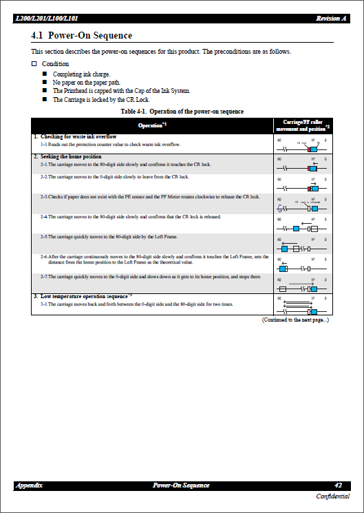 Epson_L200_L100_L201_L101_Service_Manual-5