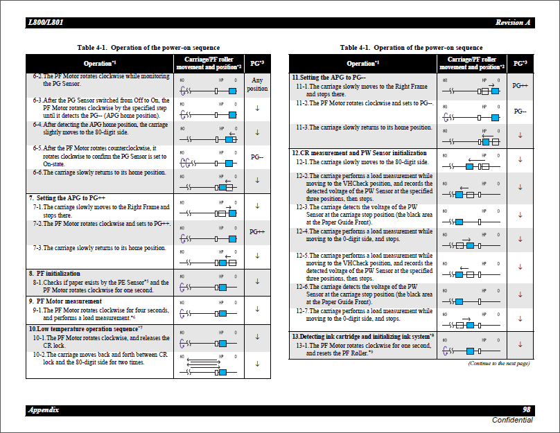 Epson_L800_L801_Service_Manual-6