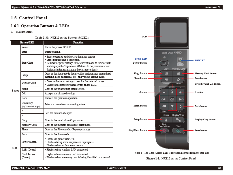 EPSON_Stylus_NX420_TX420W_SX420W_MEOFFICE520_Service_Manual_201003vB_Qmanual.com-2