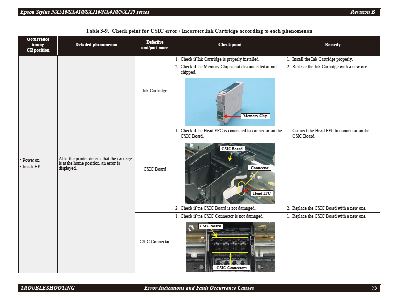EPSON_Stylus_NX420_TX420W_SX420W_MEOFFICE520_Service_Manual_201003vB_Qmanual.com-4