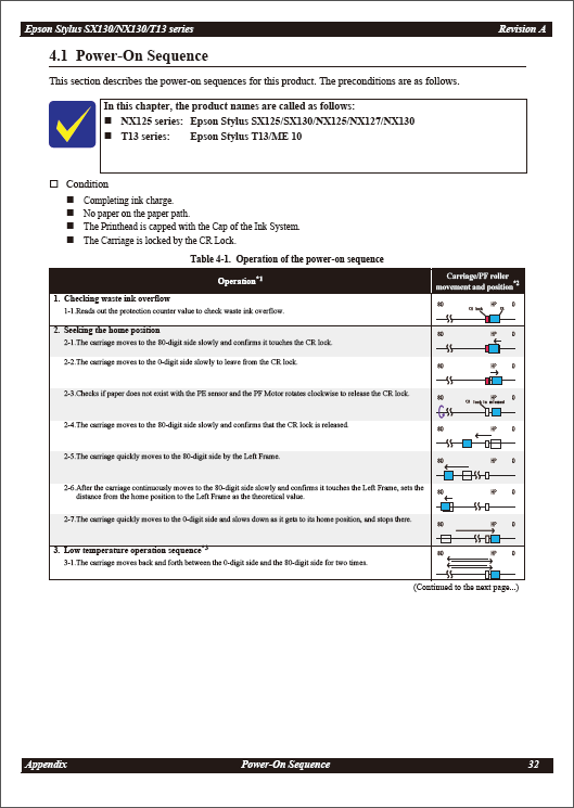 Epson_Stylus_SX130_NX130_T13_ME10_Service_Manual-5