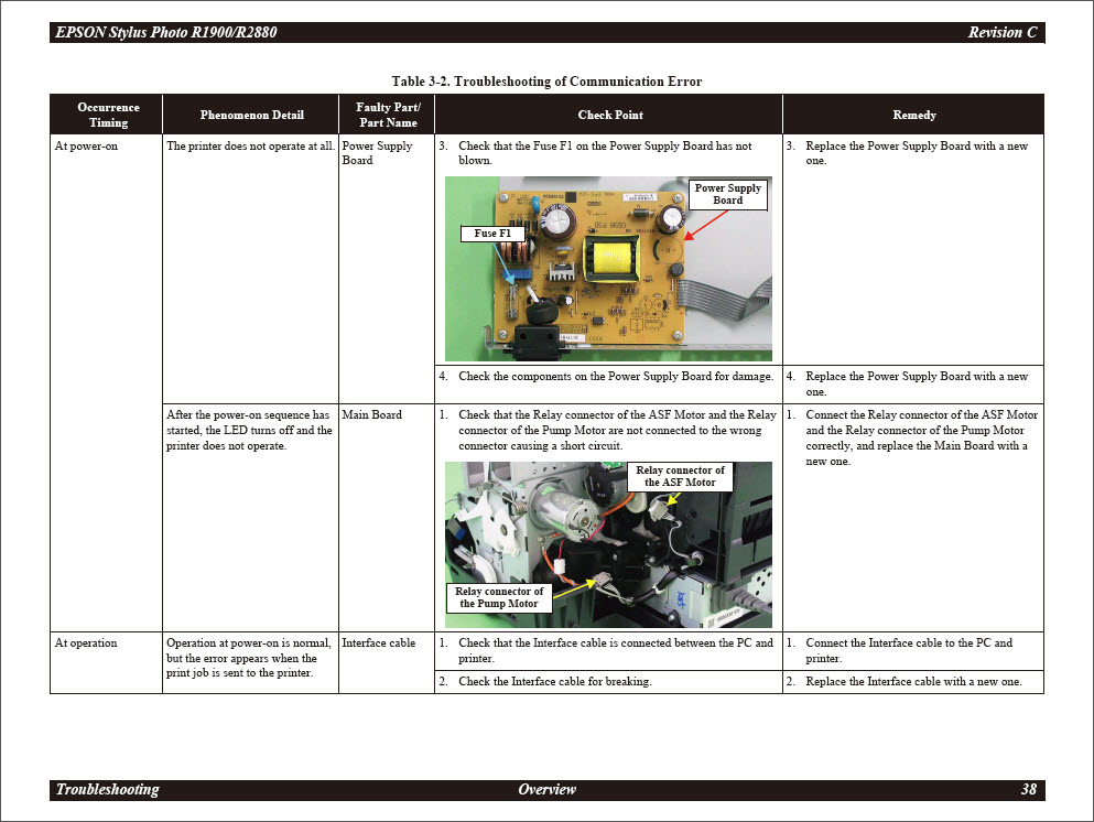 EPSON_Stylus_Photo_R2880_R1900_Service_Manual-3