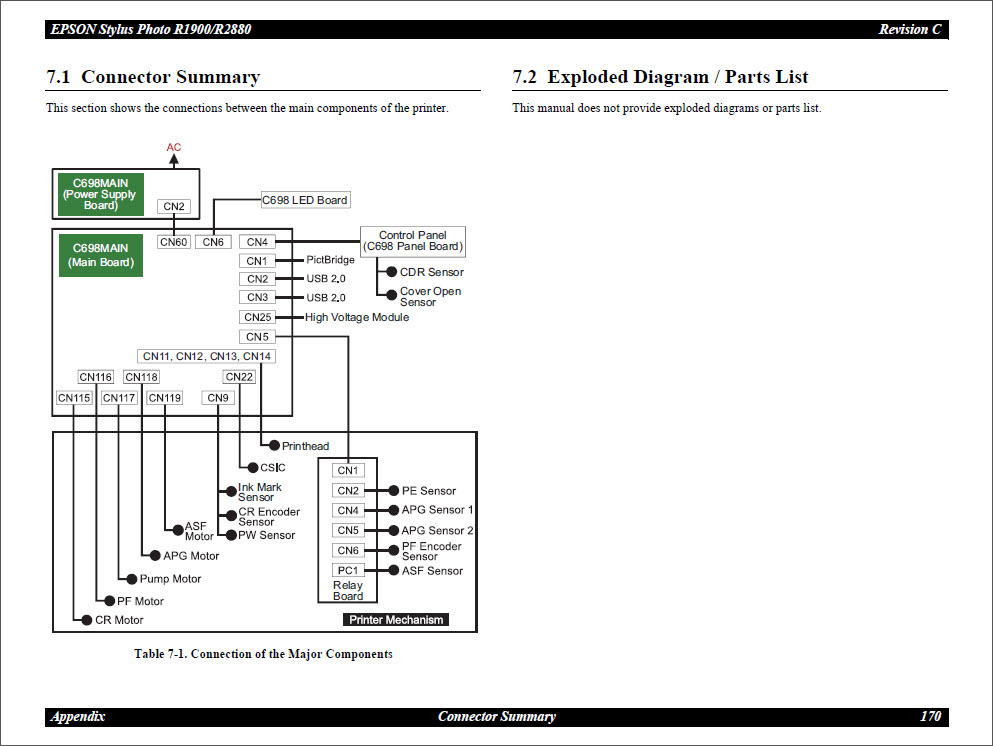 EPSON_Stylus_Photo_R2880_R1900_Service_Manual-6