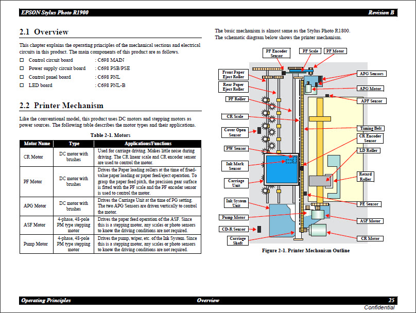 Epson_R1900_SERVICE_MANUAL-4