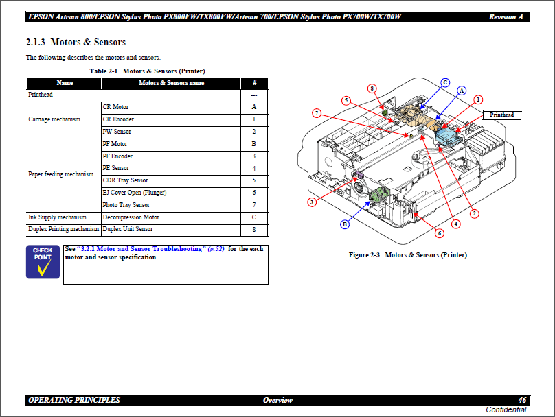 Epson_Stylus_Photo_PX800FW_TX800FW_PX700F_TX700FW_Service_Manual-3
