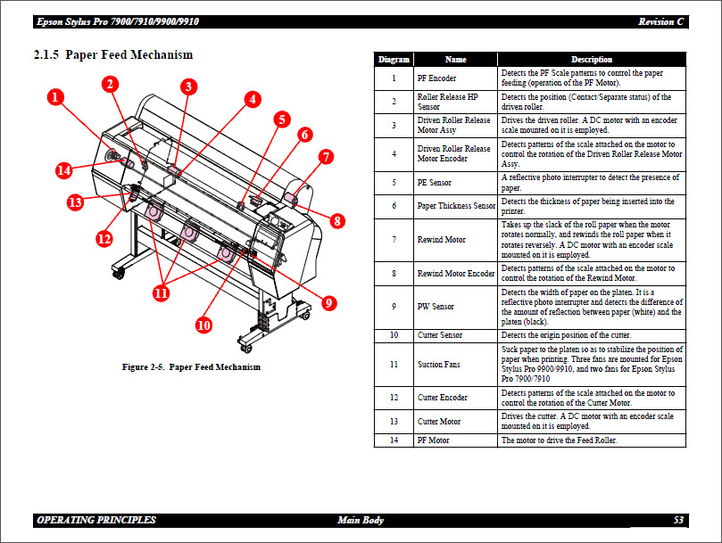 EPSON_Stylus_Pro_7900_9900_7910_9910_SERVICE_MANUAL-3