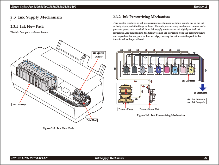 Epson_Stylus_Pro_3890_3885_3880_Service_Manual-3