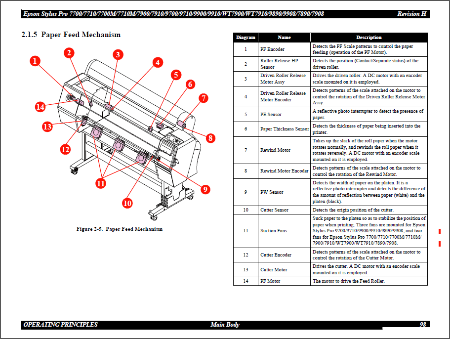 Epson_Stylus_Pro_7890_7908_9890_9908_SERVICE_MANUAL-3