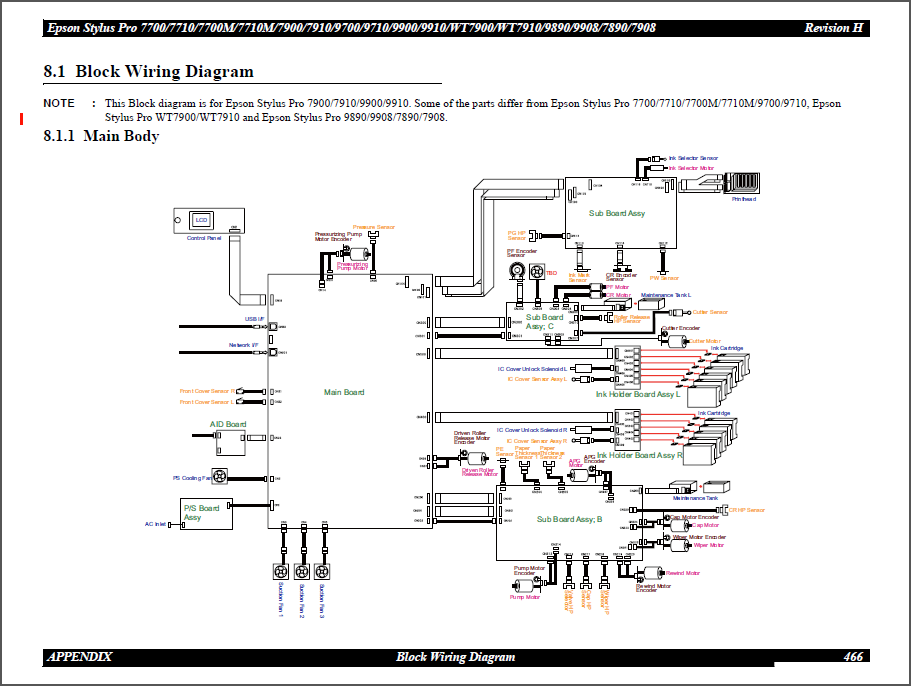 Epson_Stylus_Pro_7890_7908_9890_9908_SERVICE_MANUAL-6