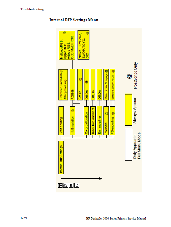 HP_Designjet_5000_5000PS_Service_Manual-2