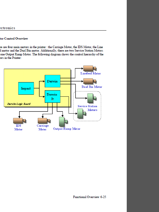 HP_Designjet_ColorPro_CAD_GA_Service_Manual-3