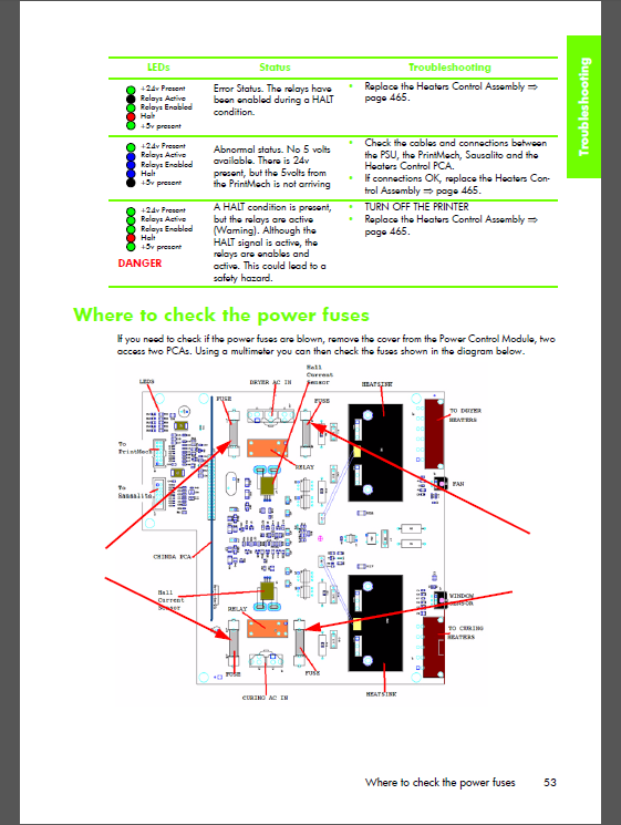 HP_Designjet_L25500_Service_Manual-3