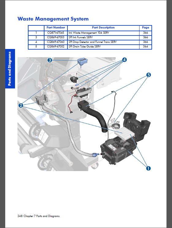 HP_Designjet_L28500_Service_Manual-4