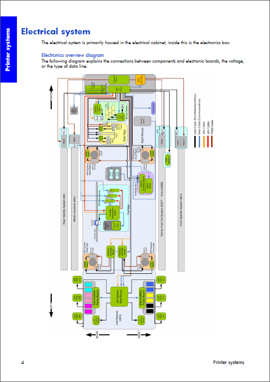 HP_Designjet_L65500_Service_Manual-2