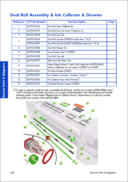 HP_Designjet_L65500_Service_Manual-4