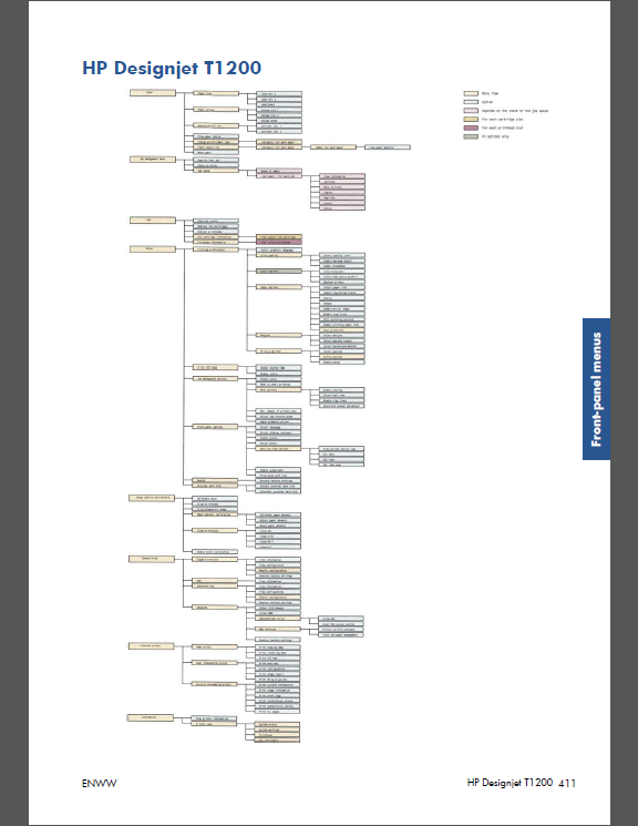 HP_Designjet_T1200_T770_Service_Manual-6